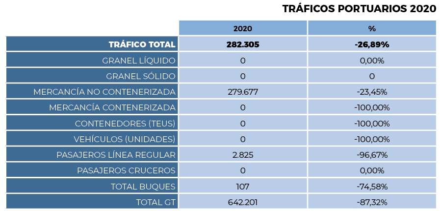 Gandia: a la espera de tiempos mejores