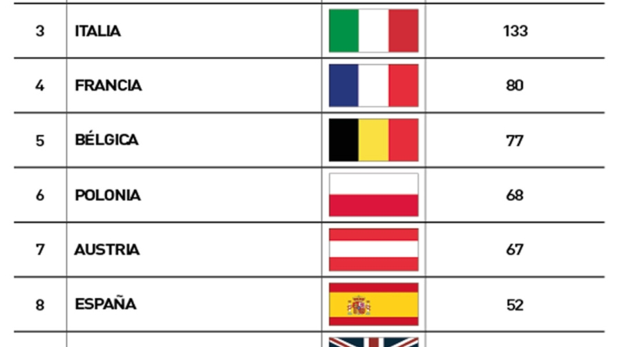 Transport Logistic 2019, log&iacute;stica total