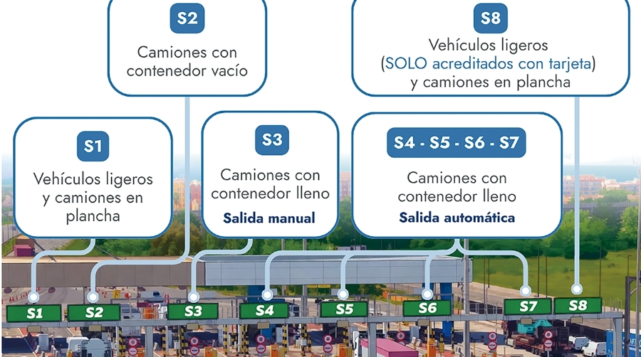 La APV reorganiza los carriles de la salida sur del Puerto de Valencia