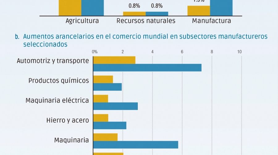 10 fuerzas que redefinen el comercio en 2026
