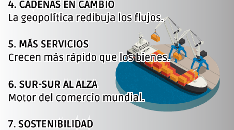 10 fuerzas que redefinen el comercio en 2026