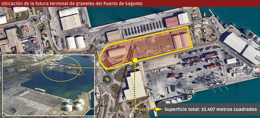 La futura terminal de graneles estará ubicada entre el Muelle Sur y el Muelle Norte 2.