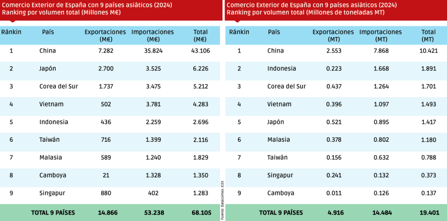 Extremo Oriente, la pieza clave del sistema