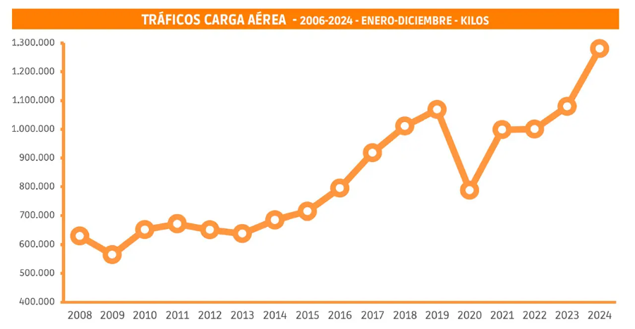Un cierre de 2024 para seguir creyendo en 2025