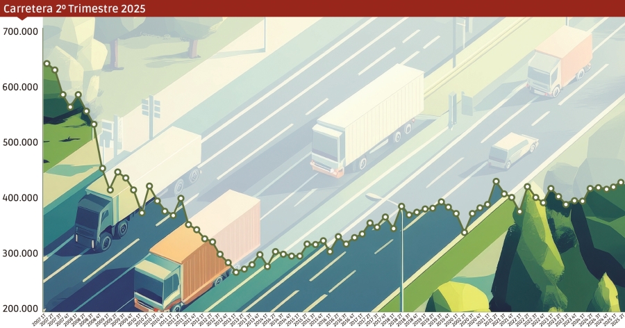 El transporte por carretera logra en toneladas su segundo mejor dato de tráfico desde 2009