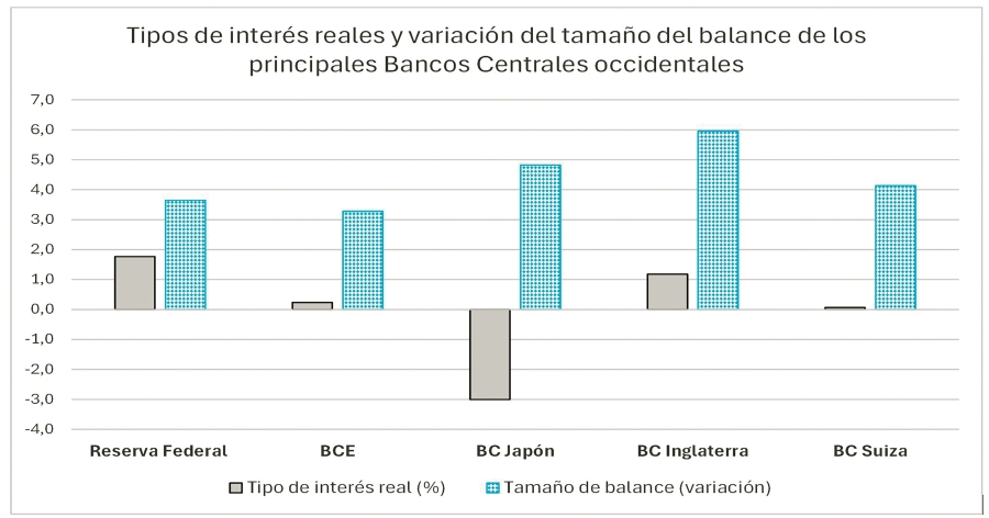 Economía PLUS: Ni se ha normalizado, ni lo esperen