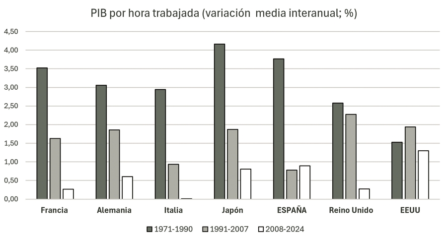 A la espera del milagro de la IA
