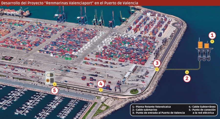 Valenciaport testará nuevos sistemas de energías limpias en los puertos de Valencia y Sagunto