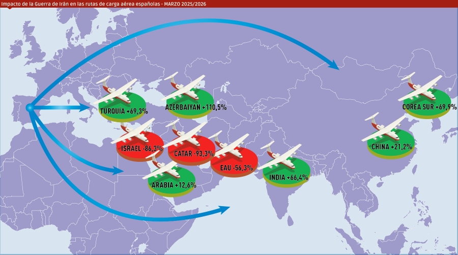 Impacto de la Guerra de Irán en el tráfico de carga aérea de la red Aena en el mes de marzo según los países de mayor relevancia y según la fluctuación. Fuente: Aena. Elaboración: Diario del Puerto. Diseño: José Antonio Sánchez.