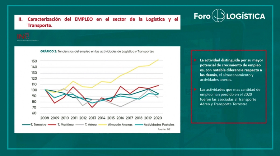 La creaci&oacute;n de empleo en la log&iacute;stica se estanca en el primer trimestre