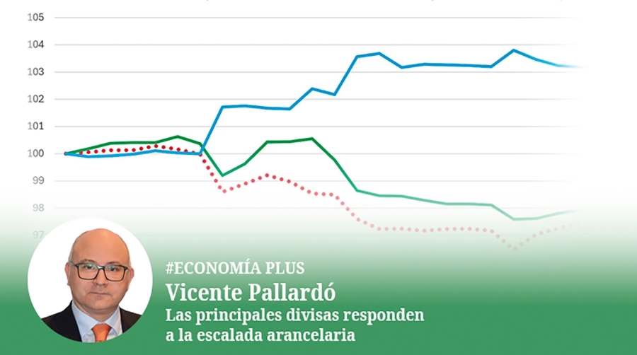 Las principales divisas responden a la escalada arancelaria