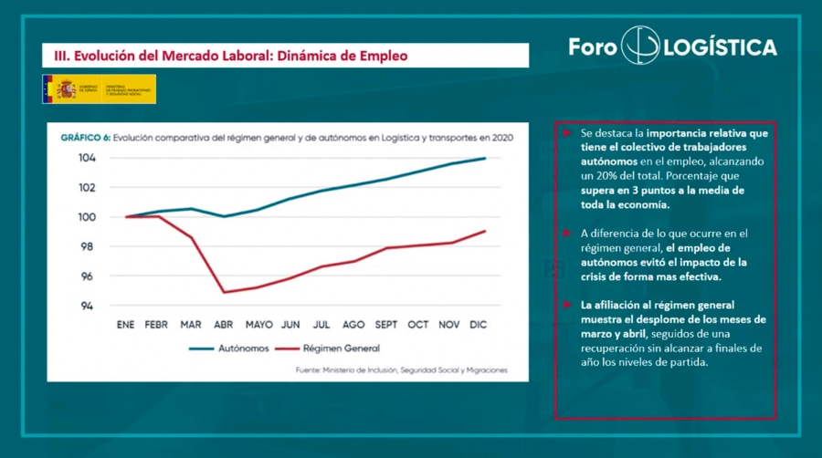 La creaci&oacute;n de empleo en la log&iacute;stica se estanca en el primer trimestre
