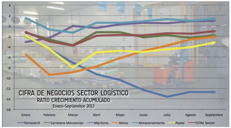 Otro pasito hacia delante