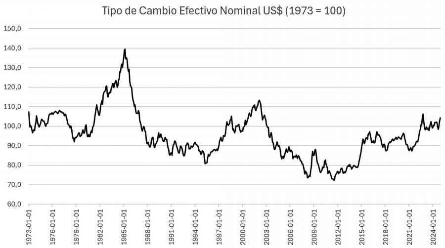Guerra de divisas, Acuerdo de Mar-a-Lago o dejar actuar al mercado