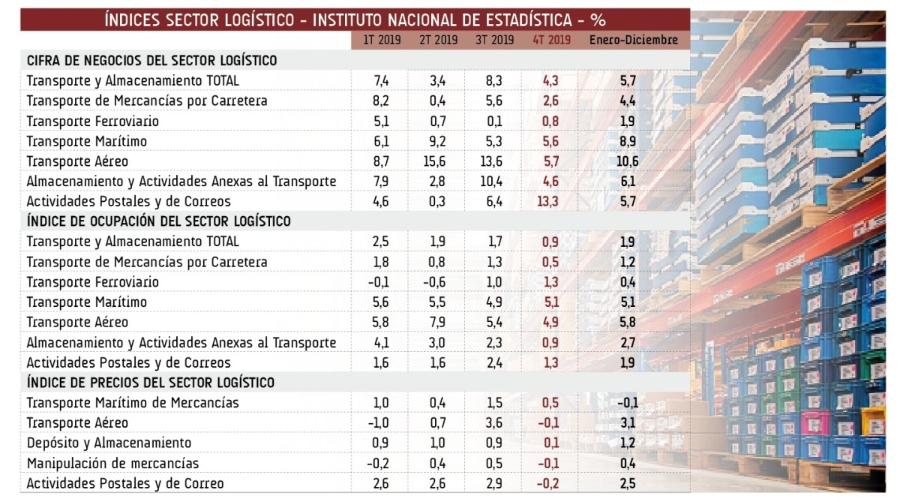Un buen 2019 pero con muchas sombras