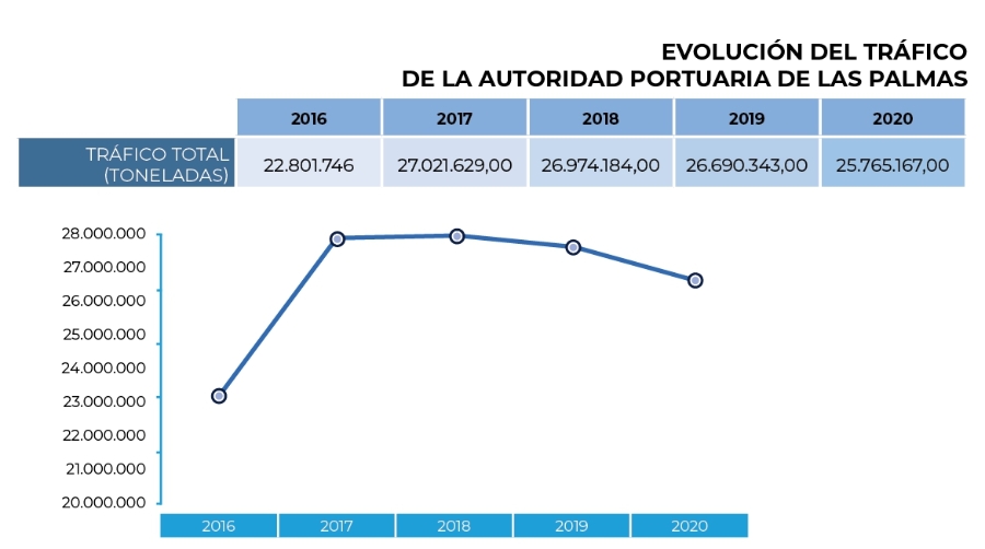 Recuperando el terreno perdido