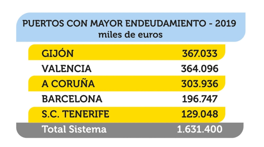 Tasa portuarias: As&iacute; ser&aacute;n las rebajas