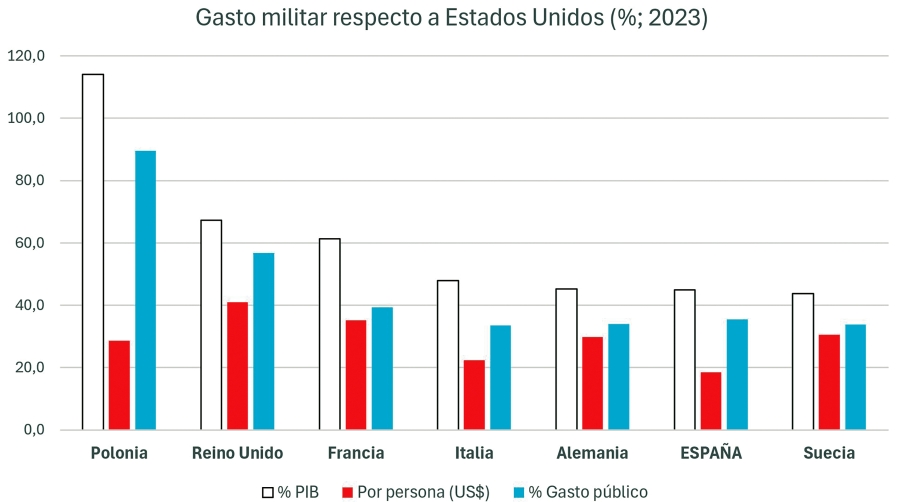 La política de defensa como nuevo argumento de política industrial
