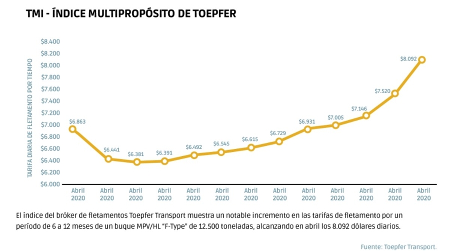 P&Oacute;KER de ases