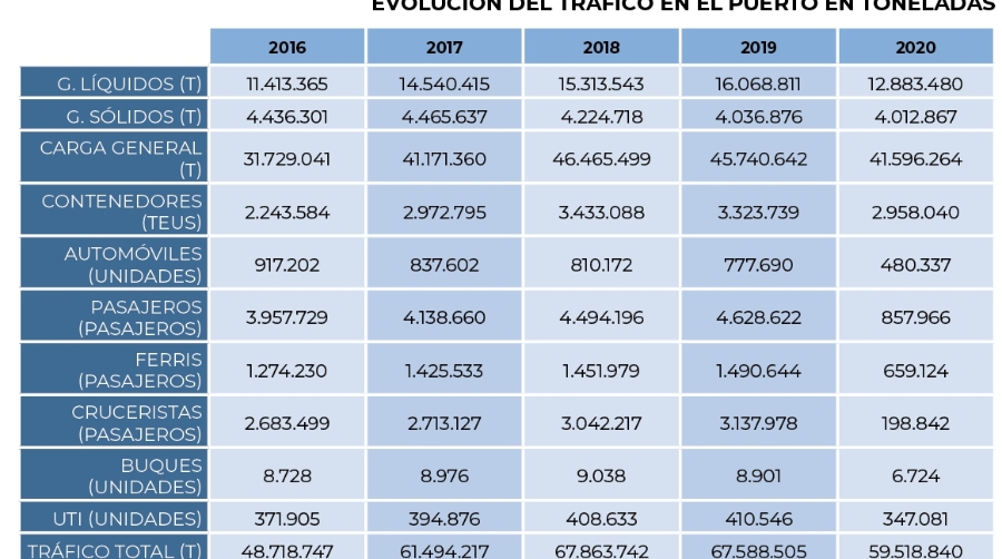 Tr&aacute;ficos portuarios