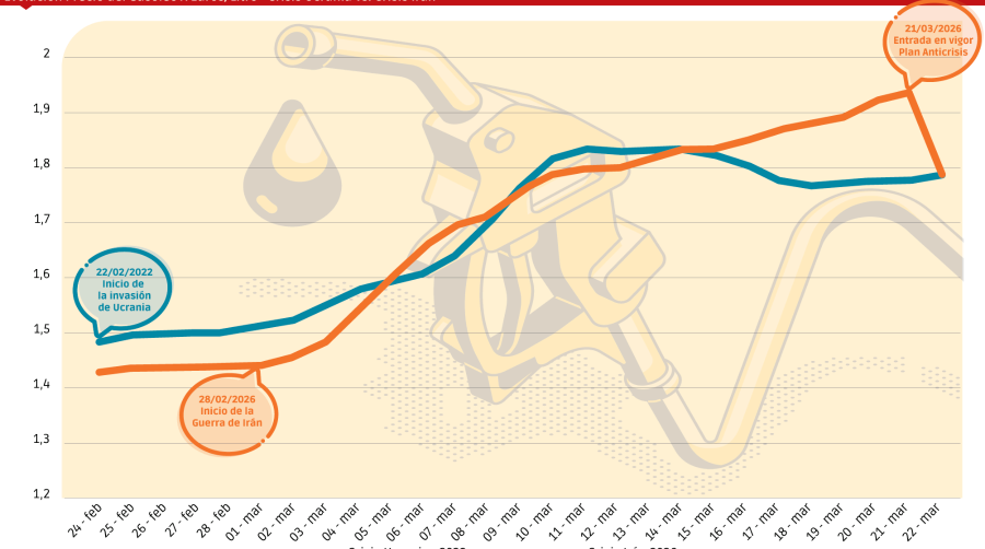 Así ha ignorado el Gobierno a la carretera de forma injustificada
