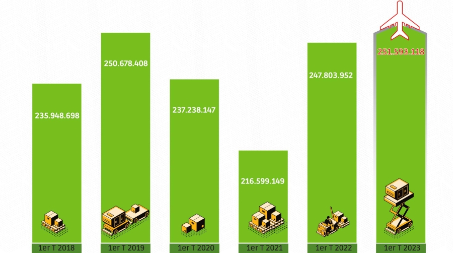Récord histórico y vuelta a una normalidad que no es tranquilizadora ni normal