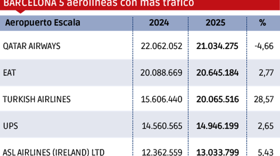 Carga Aérea 2025: aumenta la exigencia