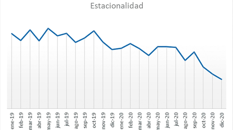 El tr&aacute;fico ferroportuario en Bilbao baj&oacute; el a&ntilde;o pasado un 22% lastrado por la huelga de estiba