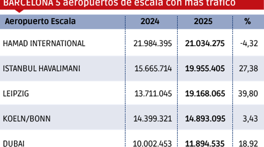Carga Aérea 2025: aumenta la exigencia
