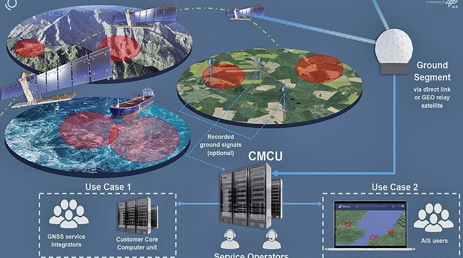 El Puerto de Marín se ha convertido en el único puerto europeo seleccionado para participar en el proyecto RESIST 2´.