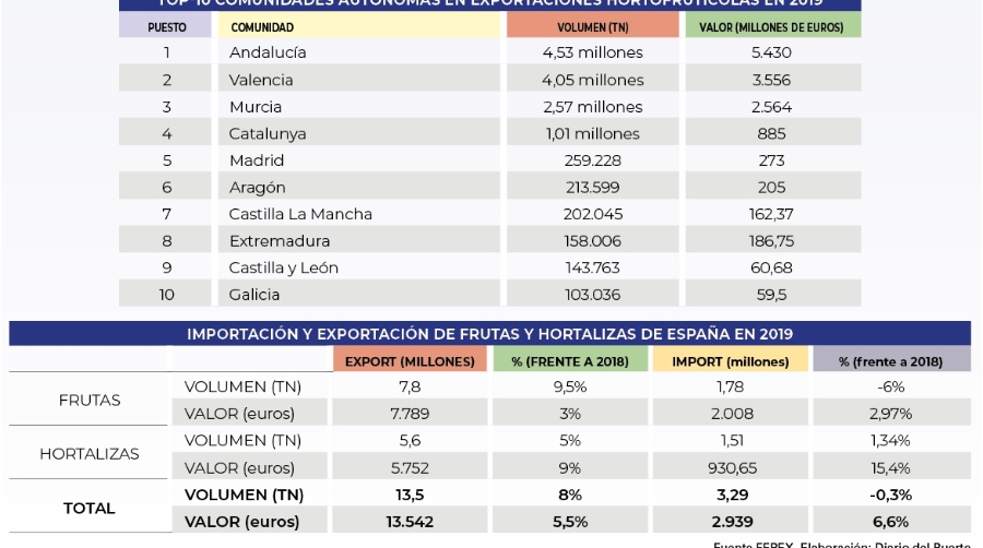 Factores de crecimiento:&nbsp;consumo en el hogar,e-commerce y exportaciones
