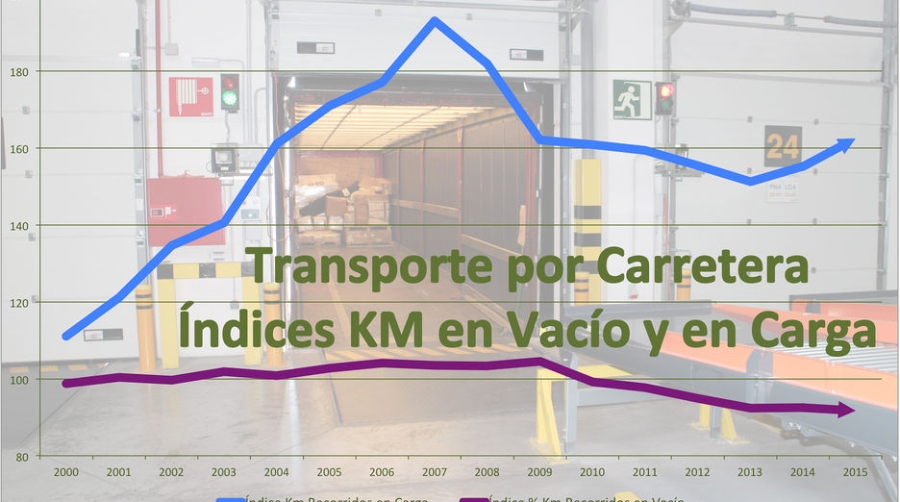 La carretera optimiza los kil&oacute;metros en carga y se sit&uacute;a en niveles similares a 2011