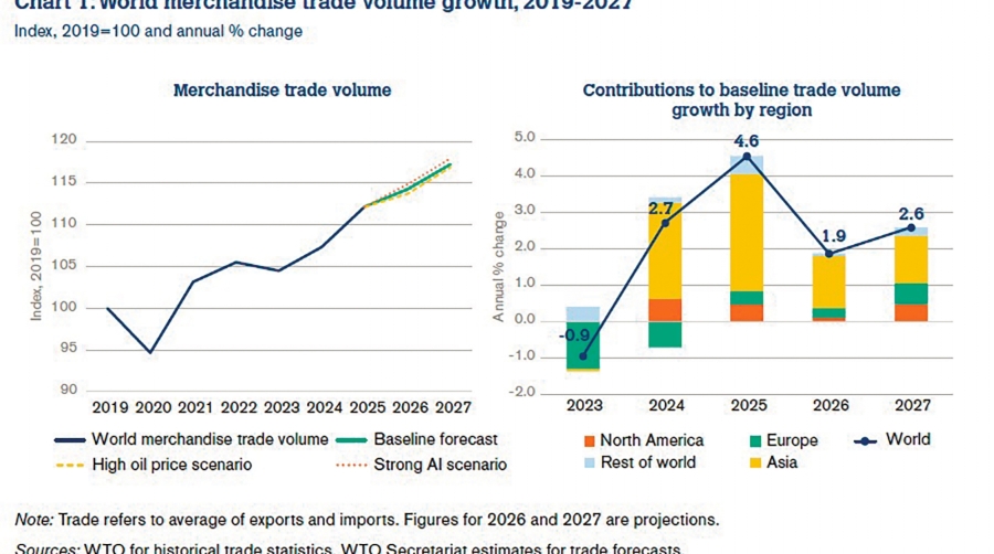 Oriente Medio enfría el comercio global