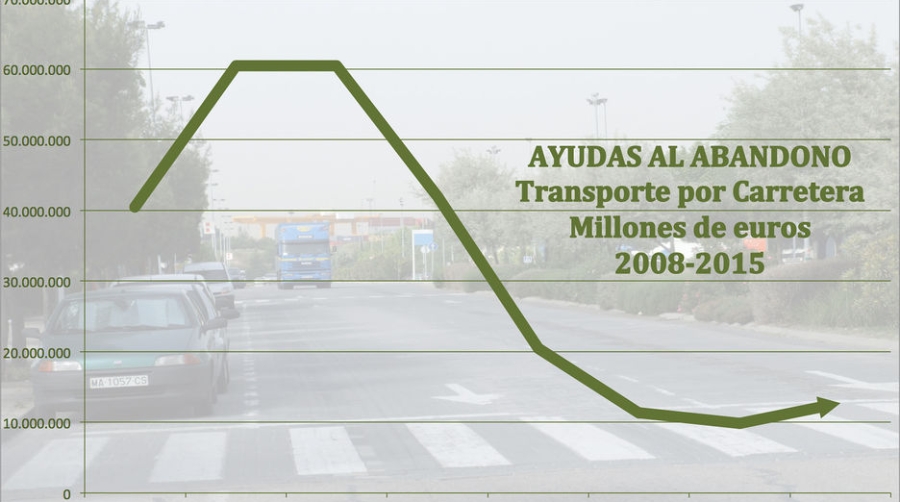Las ayudas al abandono en el transporte por carretera llegan a un 30% m&aacute;s de aut&oacute;nomos&nbsp;