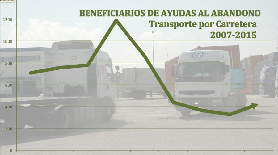 Las ayudas al abandono en el transporte por carretera llegan a un 30% m&aacute;s de aut&oacute;nomos&nbsp;