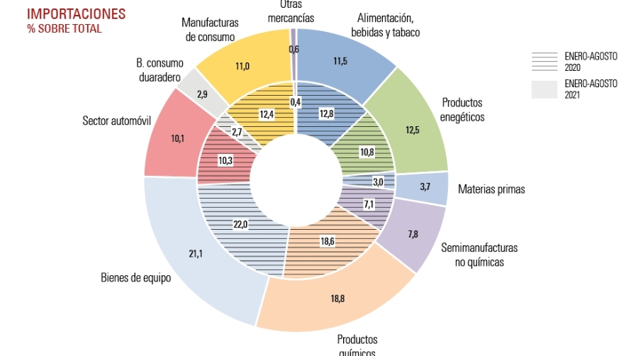 Consumo, la palanca de la log&iacute;stica