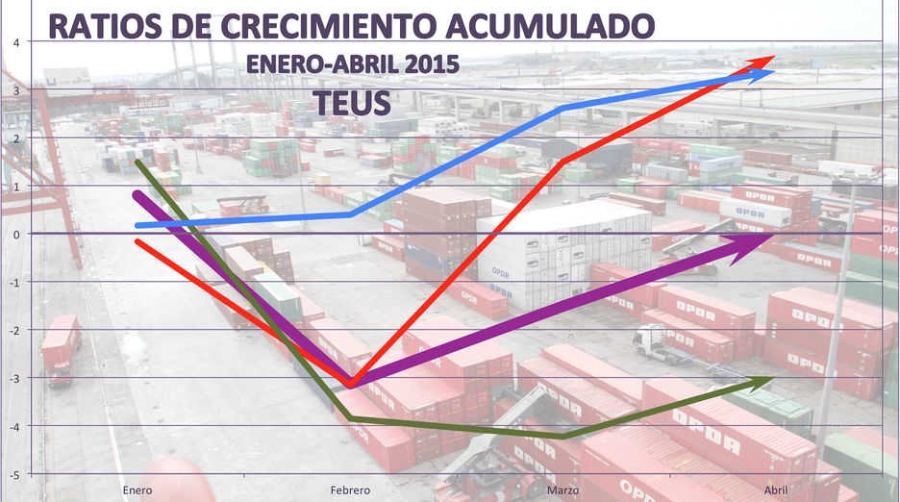 Los TEUs vuelven a la casilla de salida tras disipar sus dudas el tr&aacute;fico import-export