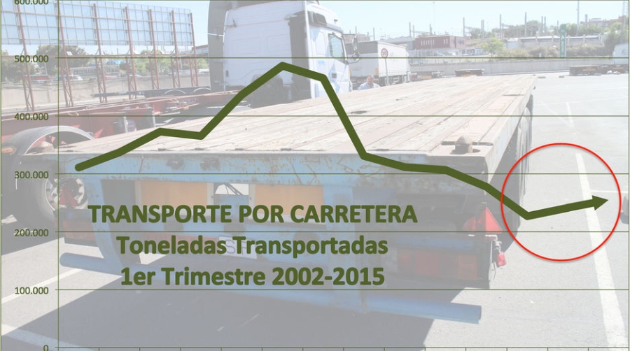 La carretera crece un 6,1% hasta marzo pero confirma que la recuperaci&oacute;n es muy lenta