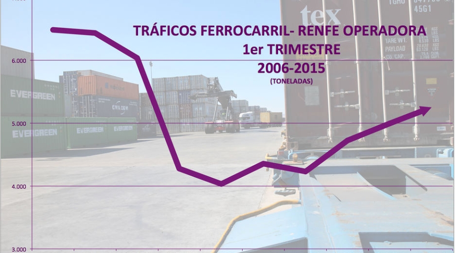 El tr&aacute;fico intermodal retrocede pero Renfe crece un 5,13% gracias al vag&oacute;n completo
