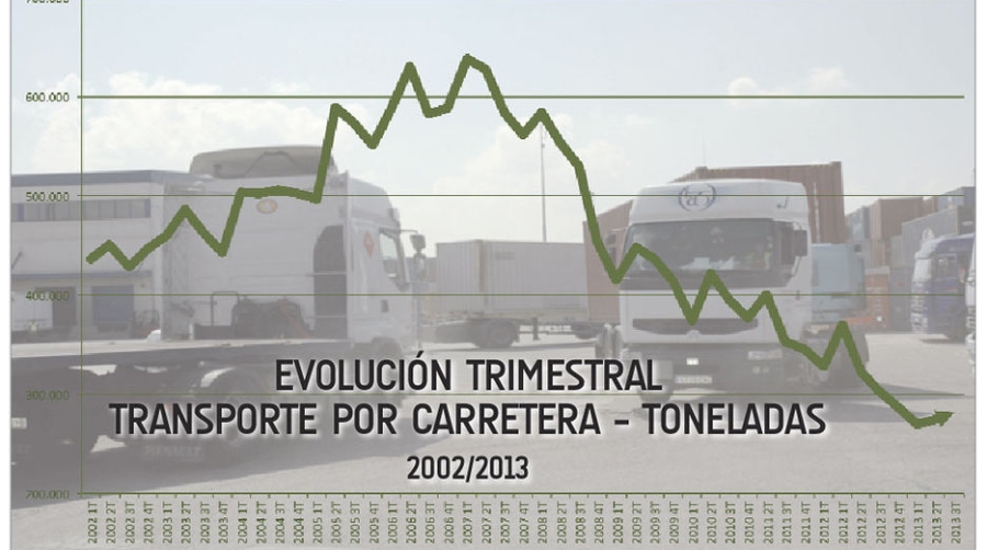 Ligeros s&iacute;ntomas de que algo puede cambiar