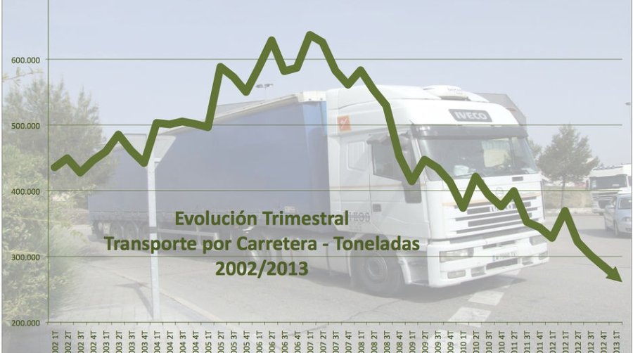 La crisis arrasa en seis a&ntilde;os con el 57,73% del mercado del transporte por carretera