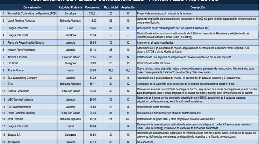 Concesiones: Nuevo horizonte de inversi&oacute;n