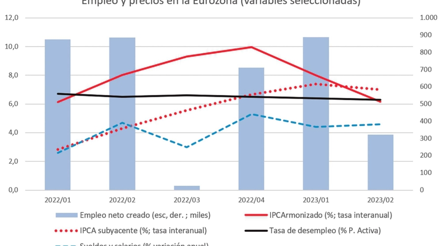 El BCE y un aterrizaje no tan suave