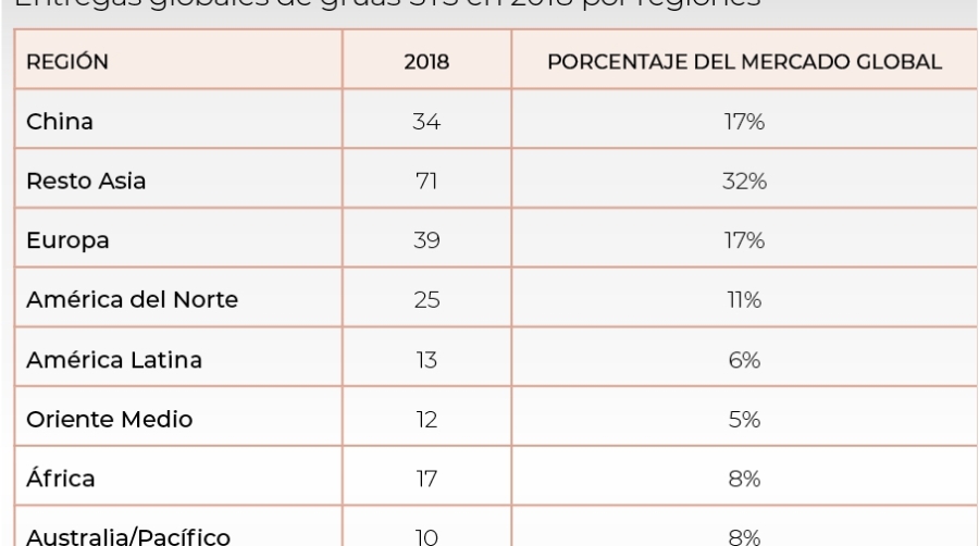 TIC 4.0&nbsp;La estandarizaci&oacute;n es la base