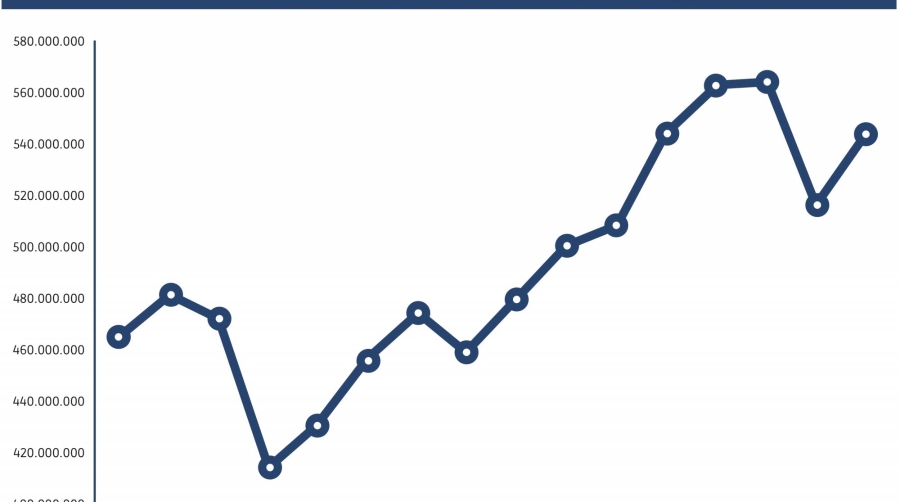 Evolución del tráfico portuario al cierre de 2021.