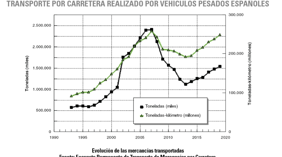 En busca del&nbsp;equilibrio