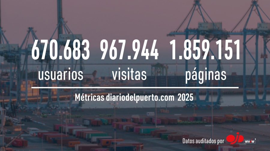 diariodelpuerto.como cerró el pasado año con un total de 1.859.151 páginas vistas. Fuente: OJD. Elaboración: Diario del Puerto.