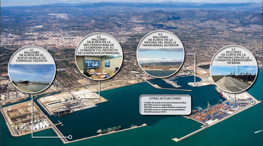 Inversiones para garantizar el futuro