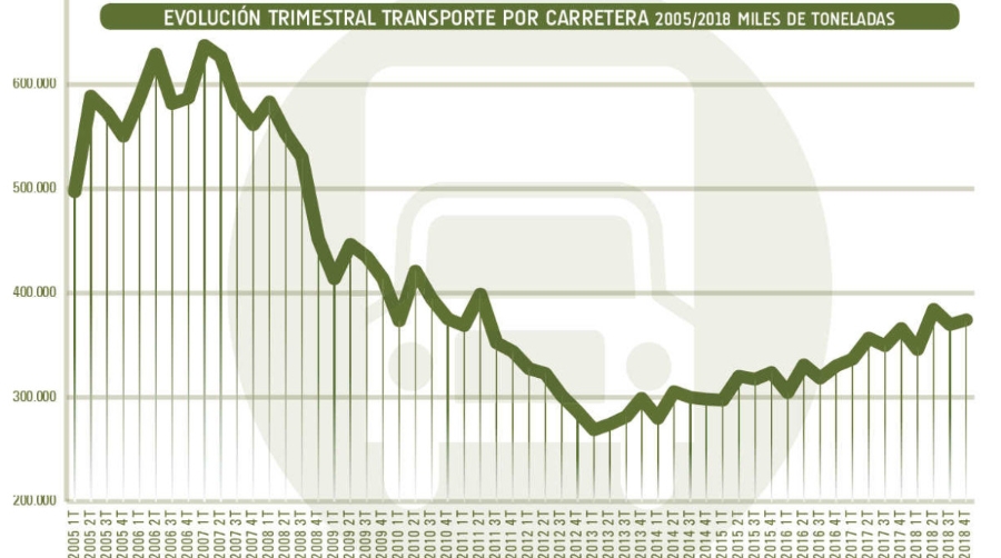 Frenazo de la carretera en el cuarto trimestre