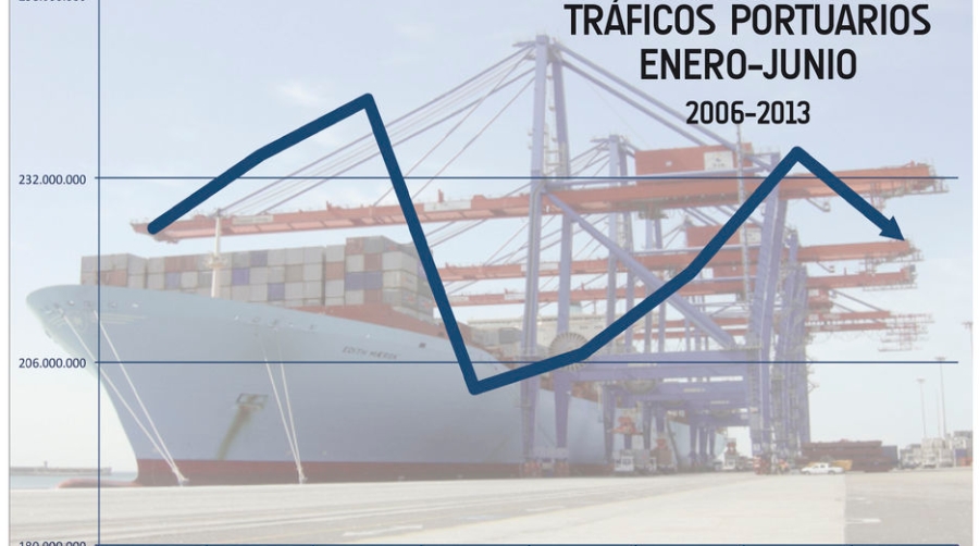 Puertos: La din&aacute;mica no cambia